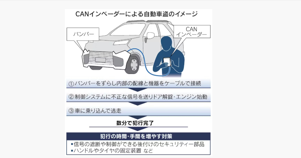 愛車を守る!侵入防止ポールが盗難防止に効果的な3つの理由